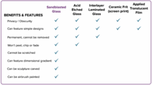 types of frosted glass comparison