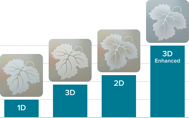 Price Comparison Scale