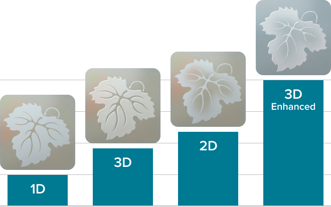 Price Comparison Scale