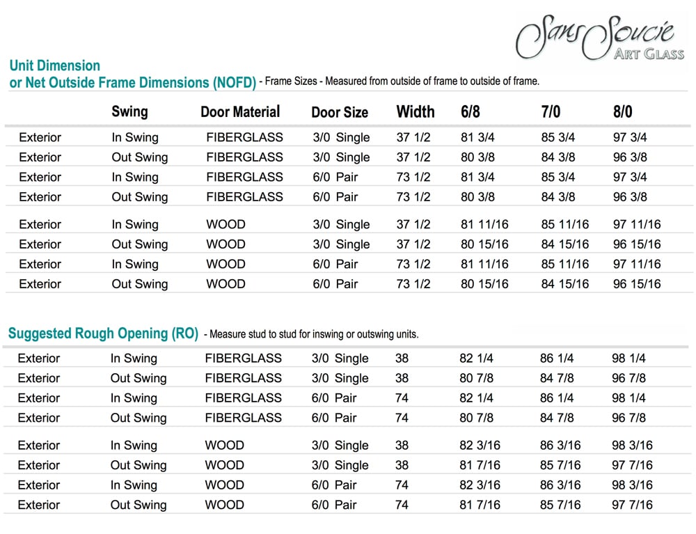 Sizes and Measure: A Guide to Interior Door Rough Opening