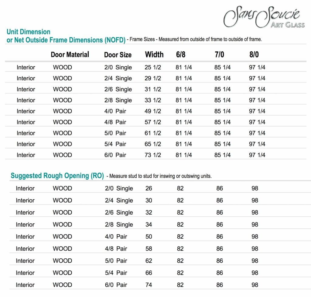 Rough Opening Guides