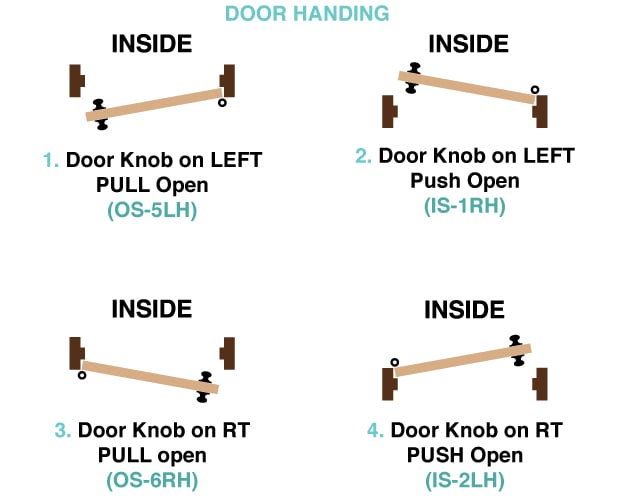 Door Specifications and Terms