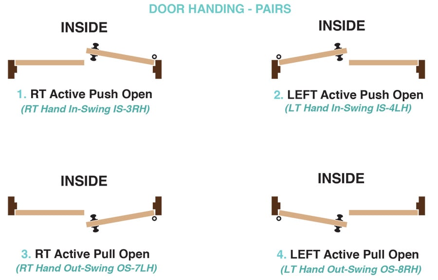 Common Door Terms Diagram