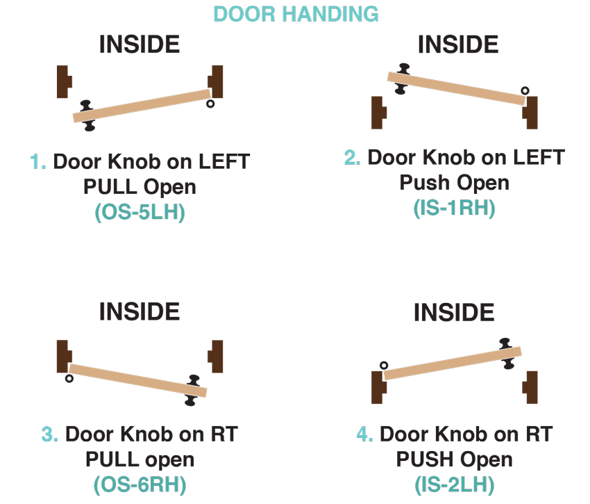 swing direction handing for slab prehung doors sans soucie