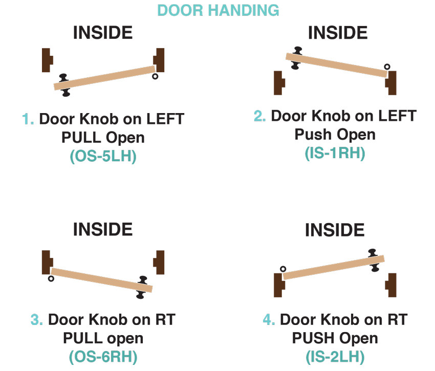 swing direction handing for slab prehung doors sans soucie