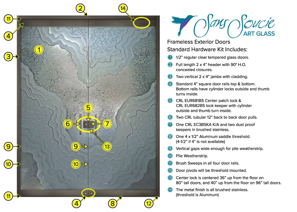 Everything You Need to Know About Parts of a Door