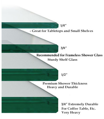 glass thickness example