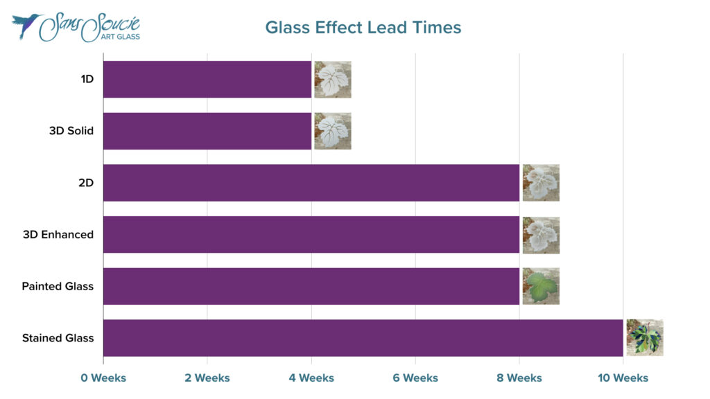 lead times per glass effects sans soucie art glass