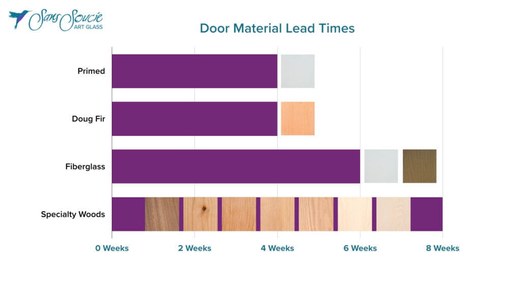 lead times per door material sans soucie art glass
