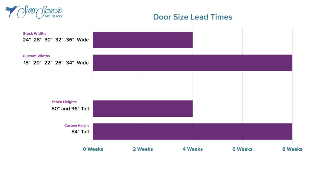 lead times per door sizes sans soucie art glass