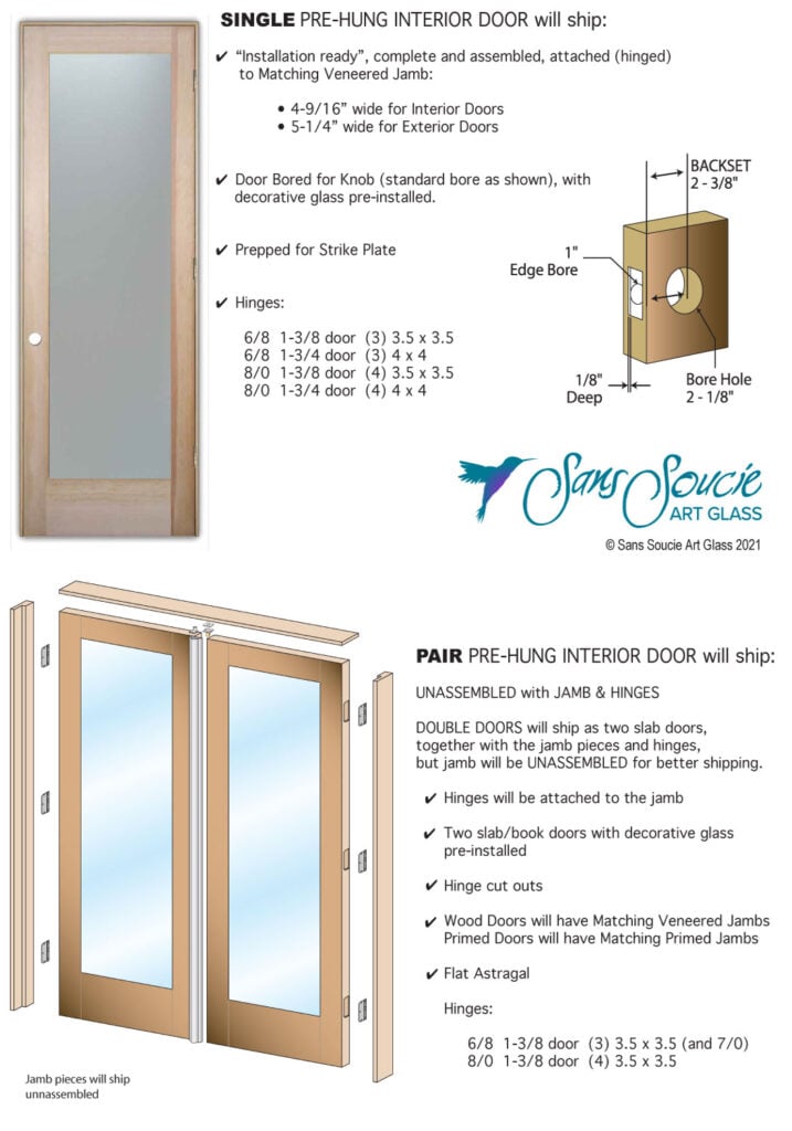 Door Terminology  Door Parts, Names, & Diagram