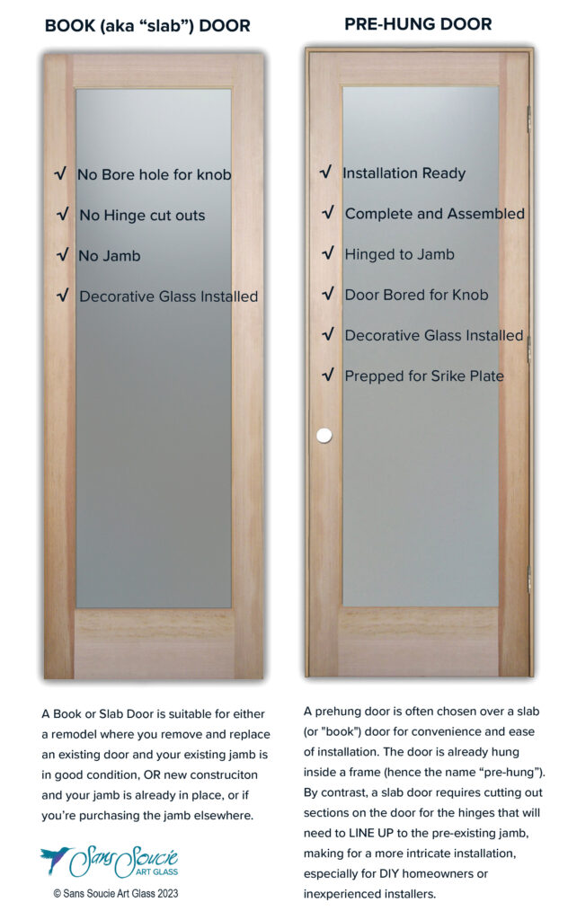 Everything You Need to Know About Parts of a Door