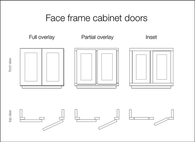 example of face frame cabinet doors full overlay partial overlay inset views 