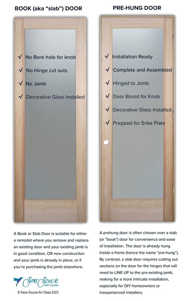 Interior Prehung Doors Interior Slab Doors Frosted Glass