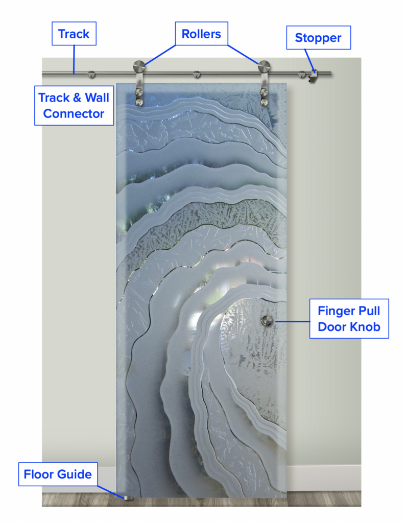 Everything You Need to Know About Parts of a Door