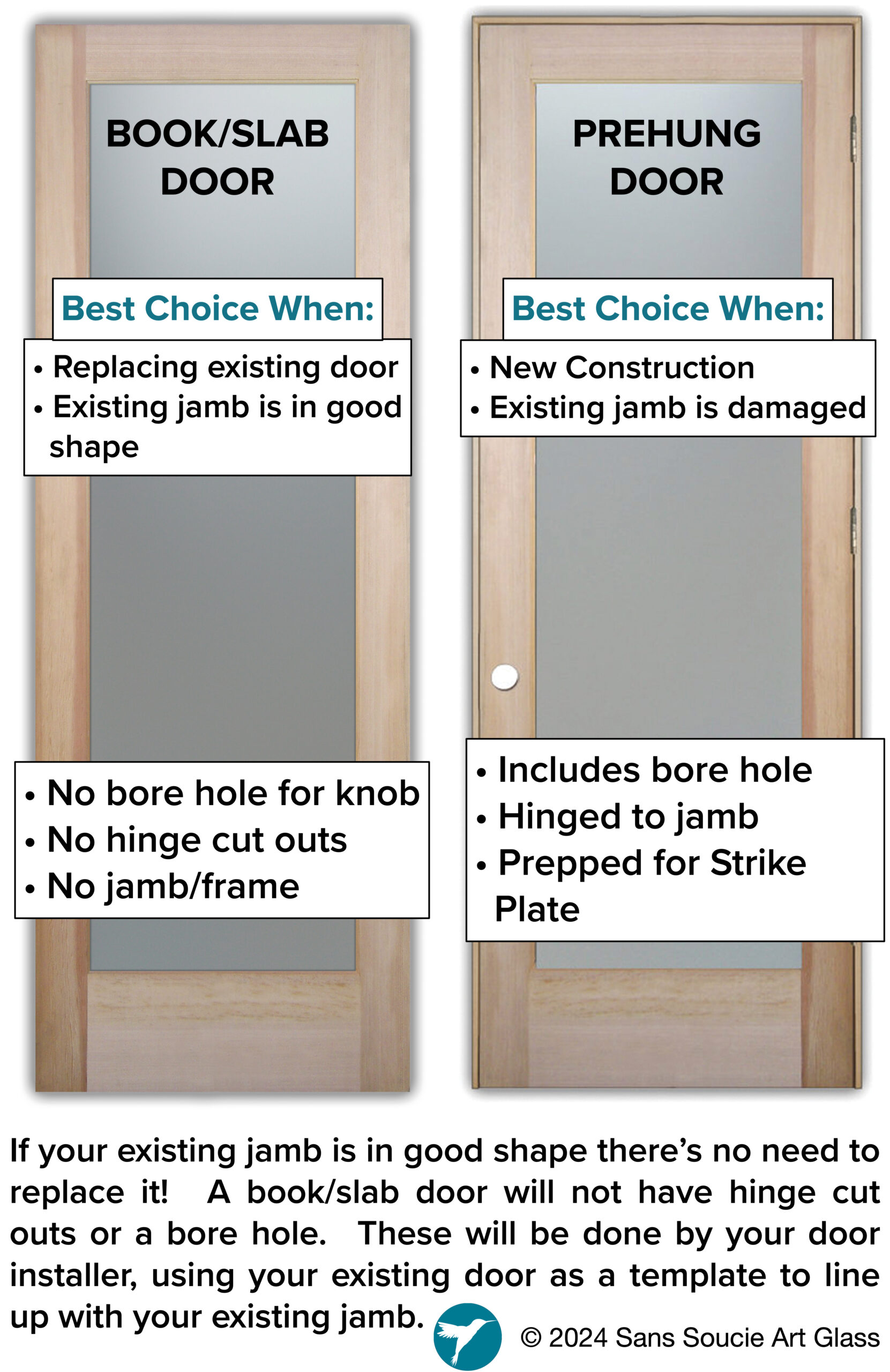 book door vs prehung what's the differencde