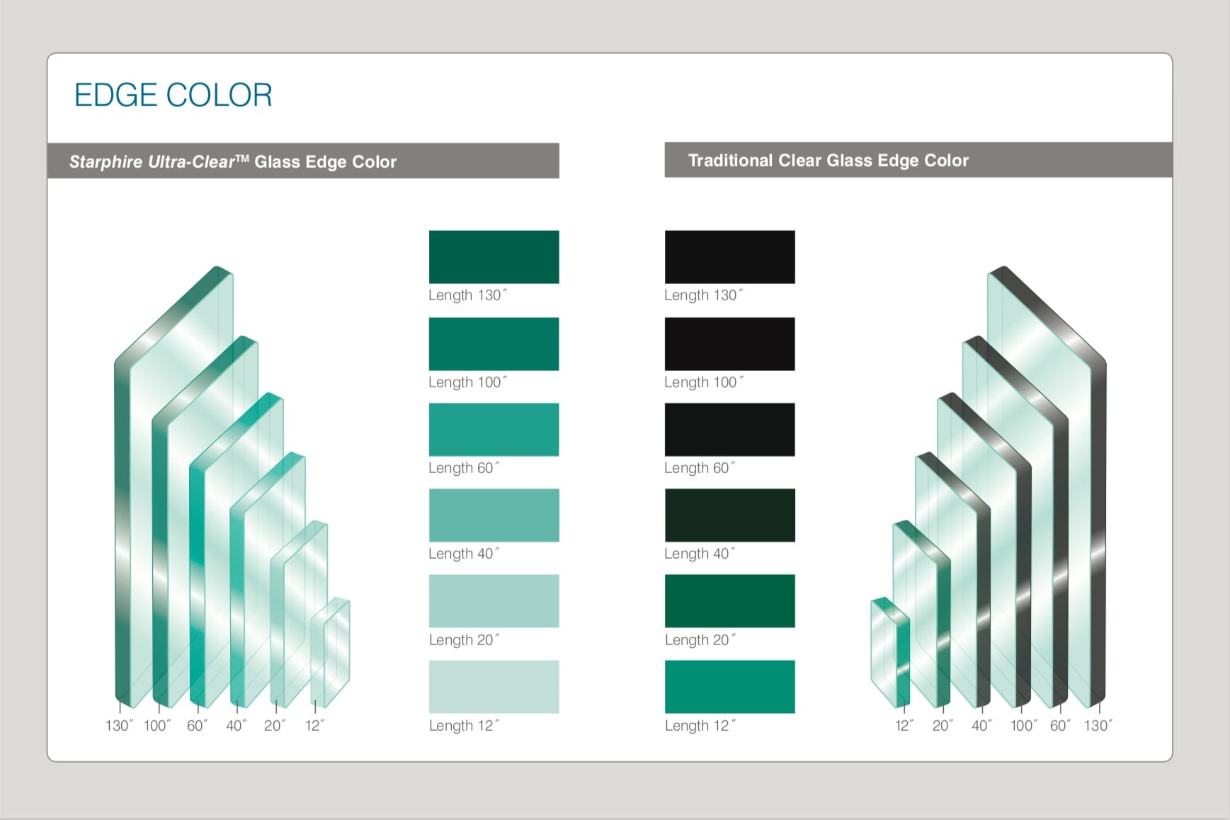 Edge color comparison between ultra-clear low-iron glass and traditional clear glass showing how standard glass develops a darker green edge tint as glass panel size increases.